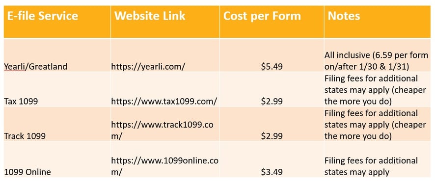 eFile Services Examples