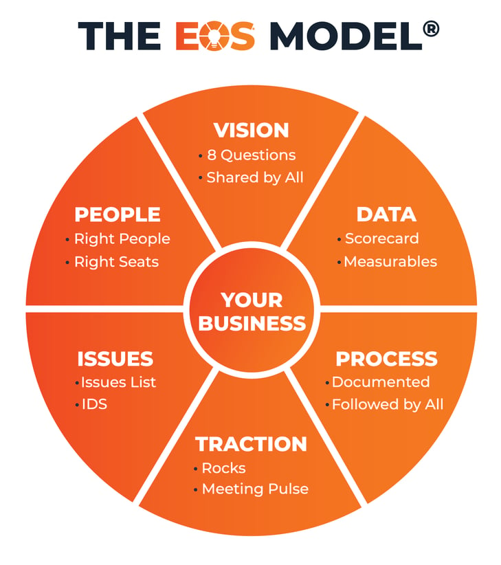 EOS Worldwide Model